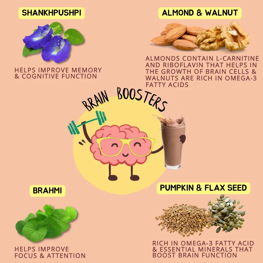 NOURISHify Nutrition Powder for Children Age 2-16 Years |  Millets + Nuts + Ayurvedic Herbs | No Refined Sugar - Image 6