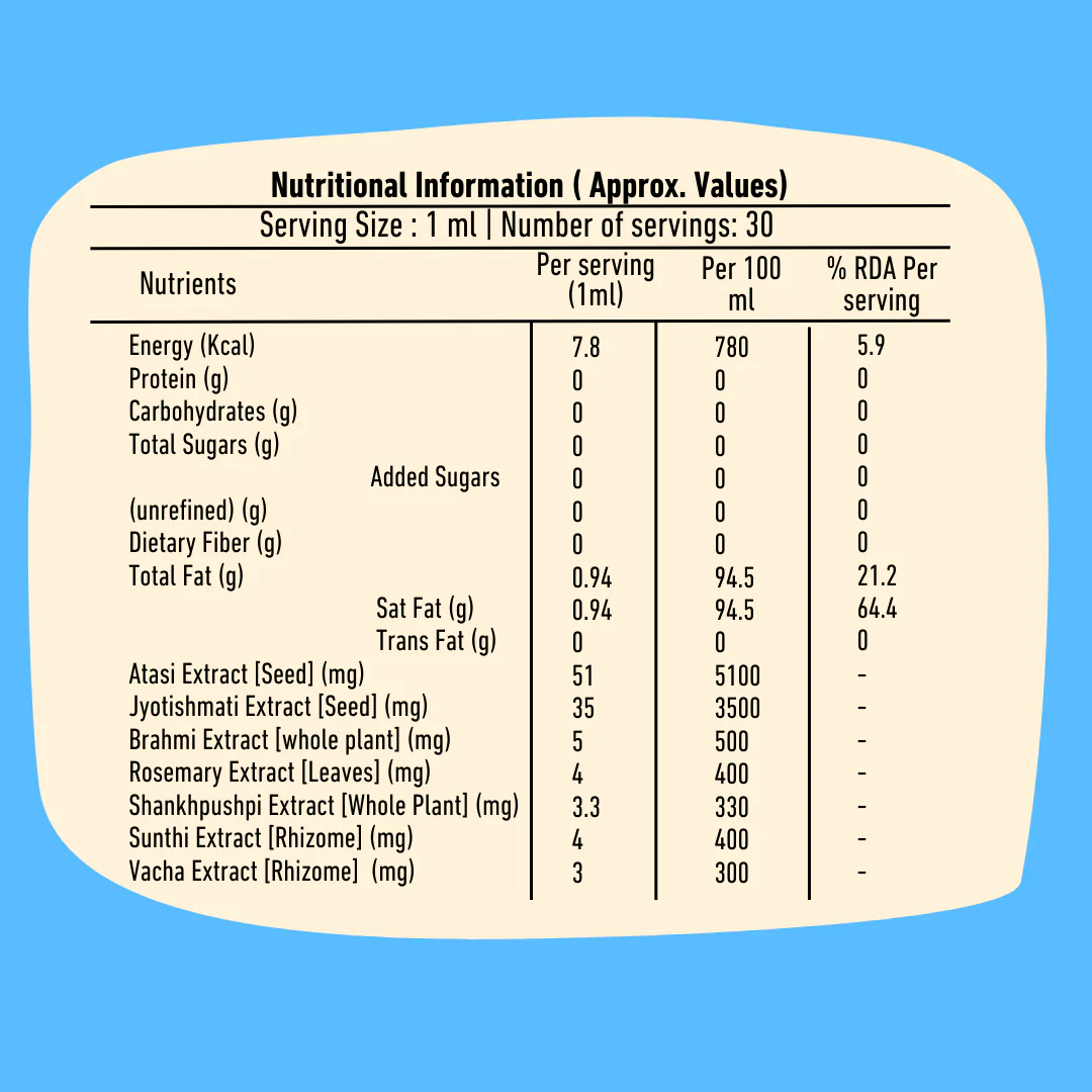 Brainify Drops – Clinically Tested Ayurvedic Formula for Kids’ Brain Health (2-16 Yrs) | No Added Sugar & Preservatives - 30ml - Image 13