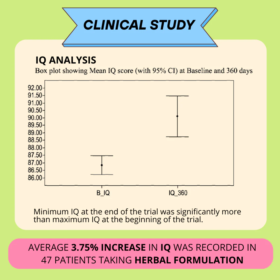 Brainify Drops – Clinically Tested Ayurvedic Formula for Kids’ Brain Health (2-16 Yrs) | No Added Sugar & Preservatives - 30ml - Image 8