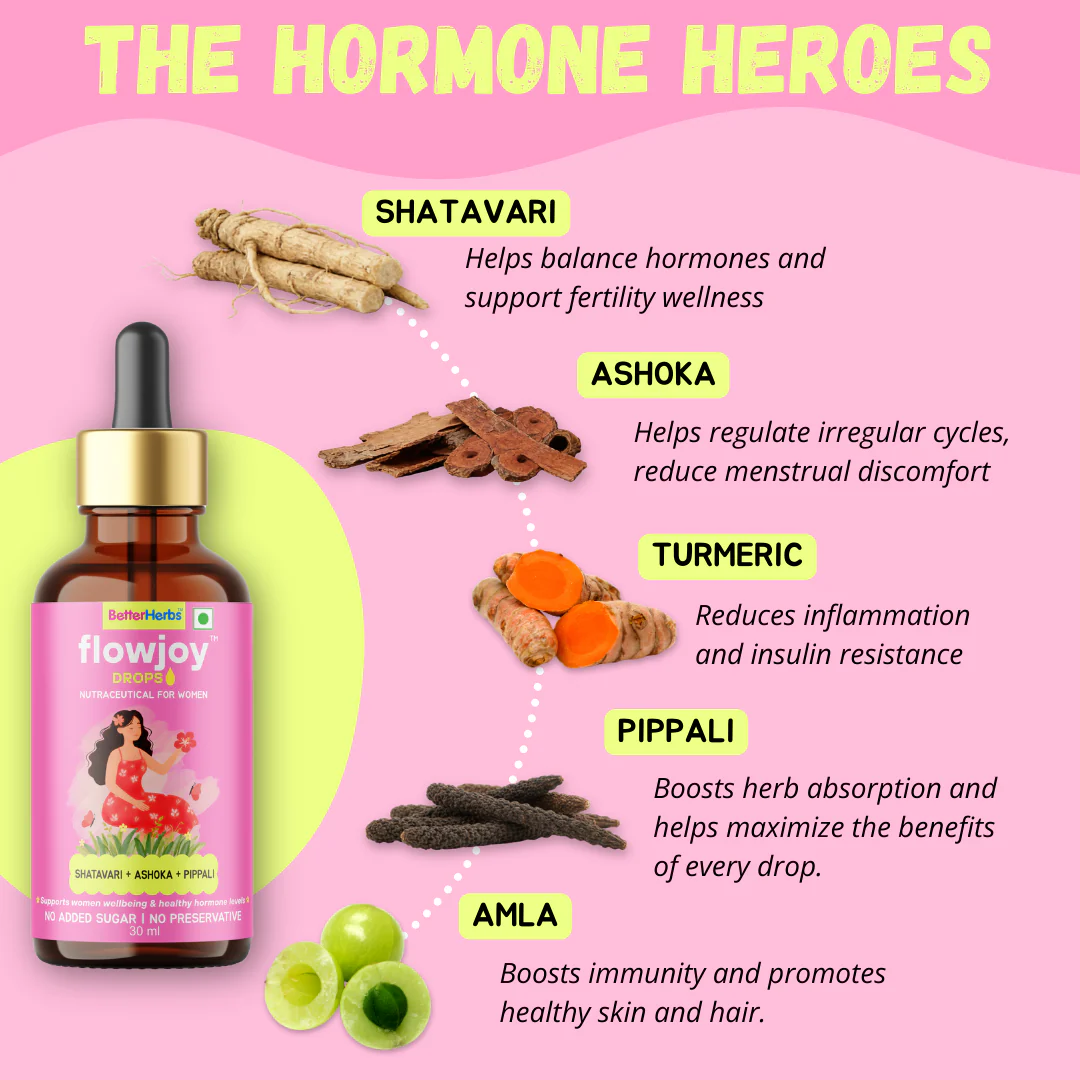 Flow Joy Drops – Ayurvedic Hormonal Wellness for PCOS & PCOD Support | No Added Sugar & Preservatives - 30ml - Image 5