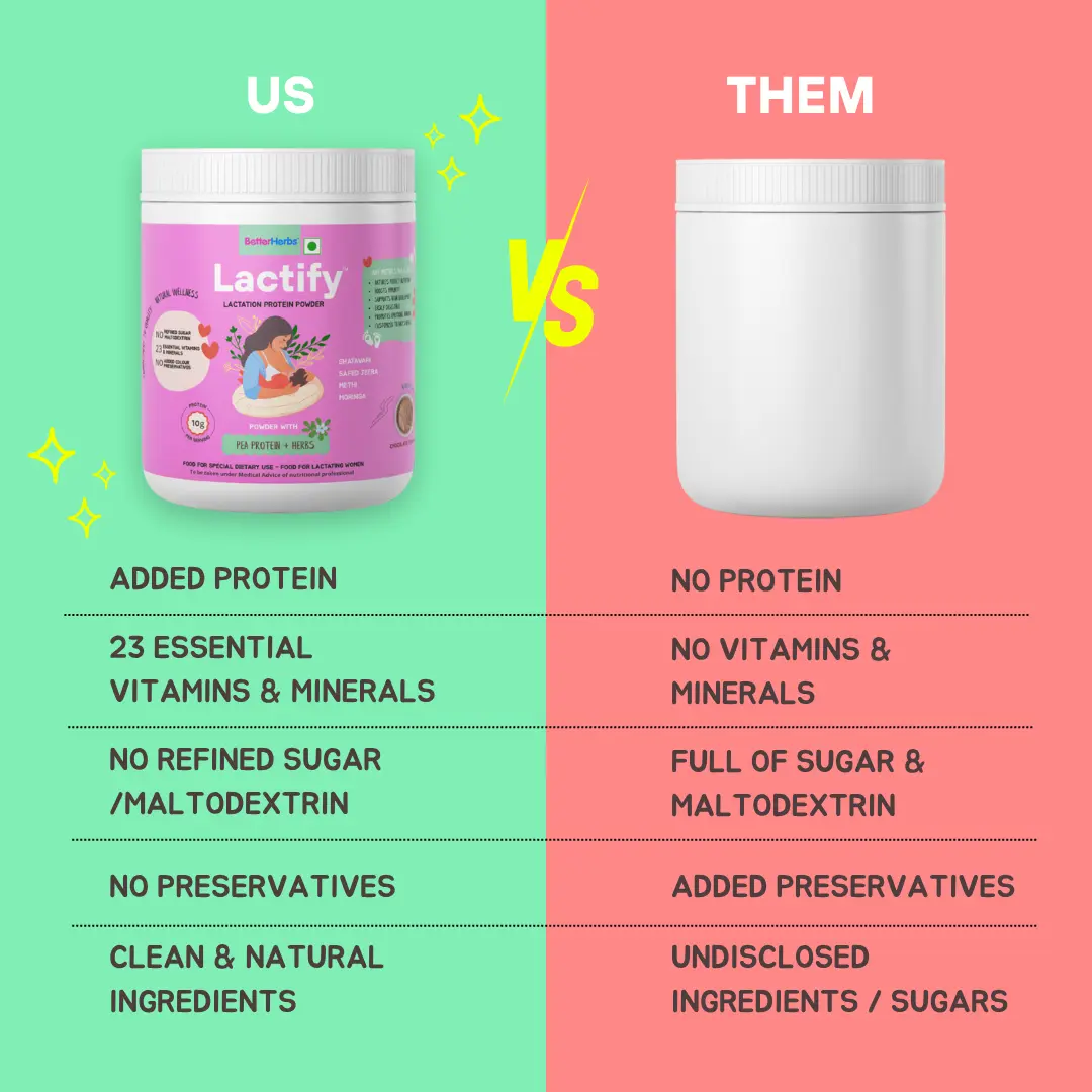 Lactify Lactation Protein Powder for New Moms | Better Milk Supply + Mother's Recovery | No Refined Sugar - 325g - Image 43
