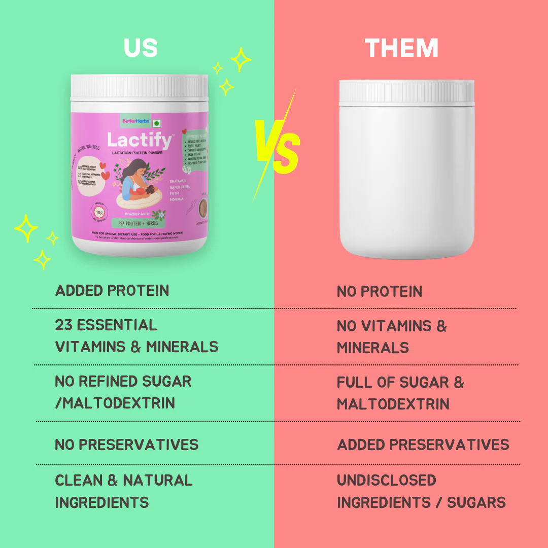 Lactify Lactation Protein Powder for New Moms | Better Milk Supply + Mother's Recovery | No Refined Sugar - 325g - Image 75