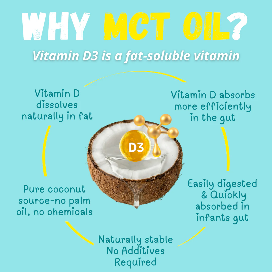 Little Sunshine D3 Drops: India's First Vitamin D3 for Infants with No Sugar + No Preservatives + No Color + No Flavor - 400 IU Daily Dose, 0.5ml - WHO-GMP Certified - Image 7