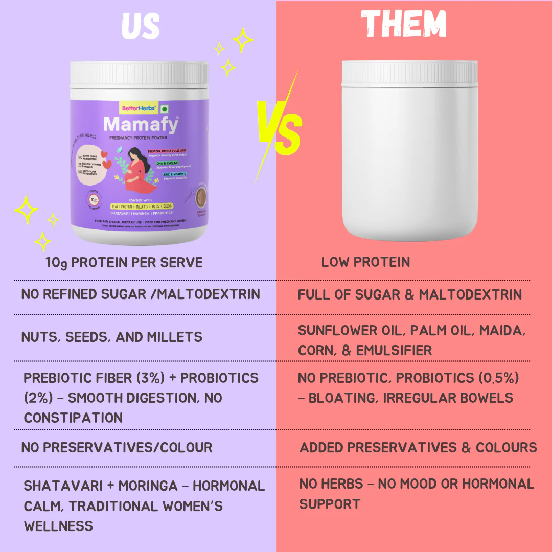Mamafy Pregnancy Nutritional Protein Powder – 10g Plant Protein | DHA+Choline | Shatavari+Moringa | Birth Weight + Immunity + Brain Development Support - 325g - Image 29