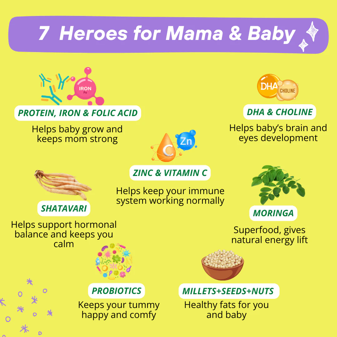 Mamafy Pregnancy Nutritional Protein Powder – 10g Plant Protein | DHA+Choline | Shatavari+Moringa | Birth Weight + Immunity + Brain Development Support - 325g - Image 5